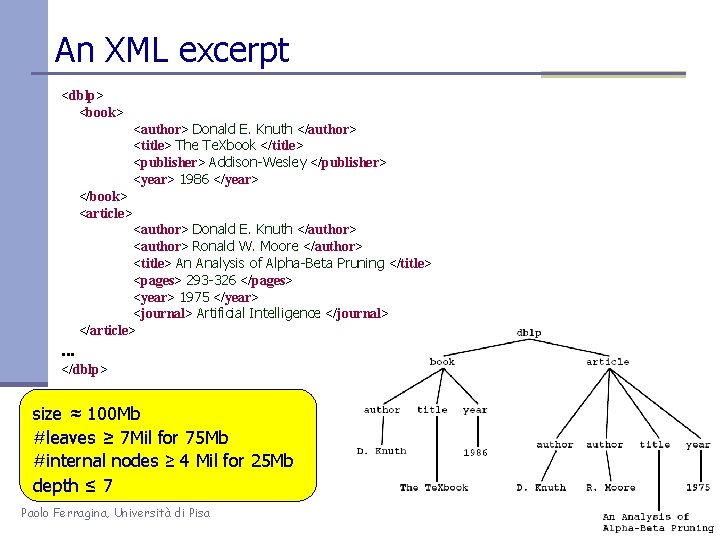 An XML excerpt <dblp> <book> <author> Donald E. Knuth </author> <title> The Te. Xbook