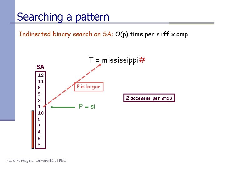 Searching a pattern Indirected binary search on SA: O(p) time per suffix cmp SA