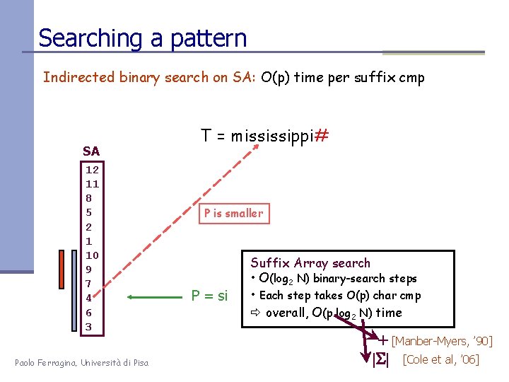 Searching a pattern Indirected binary search on SA: O(p) time per suffix cmp SA