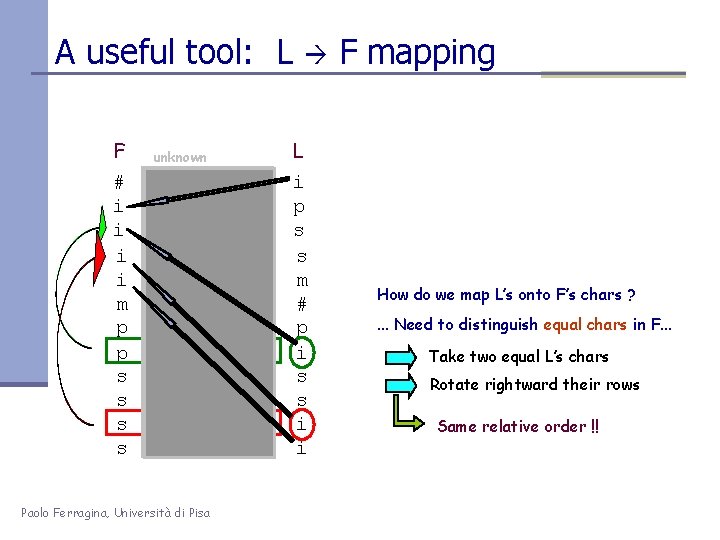 A useful tool: L F # i i m p p s s unknown