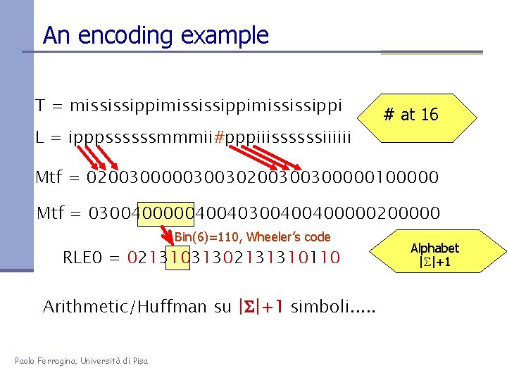 An encoding example T = mississippimississippi # at 16 L = ipppssssssmmmii#pppiiissssssiiiiii Mtf =