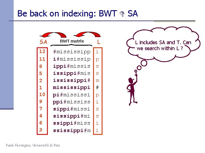 Be back on indexing: BWT SA SA BWT matrix 12 #mississipp i#mississip ippi#missis issippi#mis