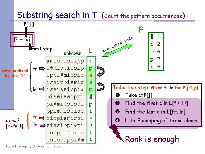 Substring search in T (Count the pattern occurrences) P[ j ] F P =