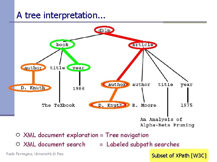 A tree interpretation. . . R XML document exploration Tree navigation R XML document