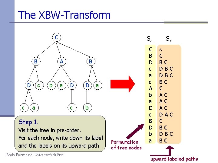 The XBW-Transform C B D c Sa A c b a a B D