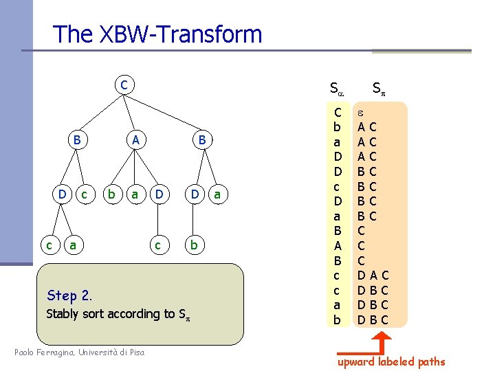 The XBW-Transform C B D c Sa A c b a a B D