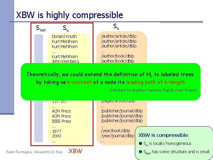 XBW is highly compressible Slast Sa Sp /author/article/dblp Donald Knuth /author/article/dblp Kurt Mehlhorn. .