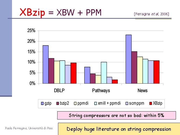 XBzip = XBW + PPM [Ferragina et al, 2006] String compressors are not so