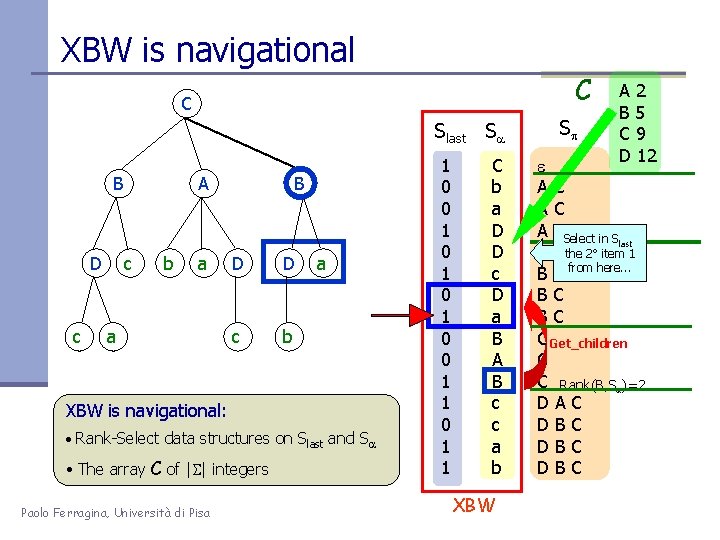 XBW is navigational C C Slast Sa B D c B A c b