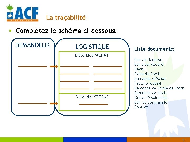 La traçabilité § Complétez le schéma ci-dessous: DEMANDEUR LOGISTIQUE DOSSIER D’ACHAT SUIVI des STOCKS