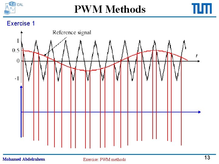 PWM Methods Exercise 1 Mohamed Abdelrahem Exercise: PWM methods 13 