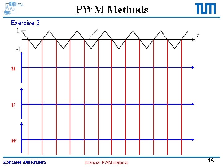 PWM Methods Exercise 2 Mohamed Abdelrahem Exercise: PWM methods 16 