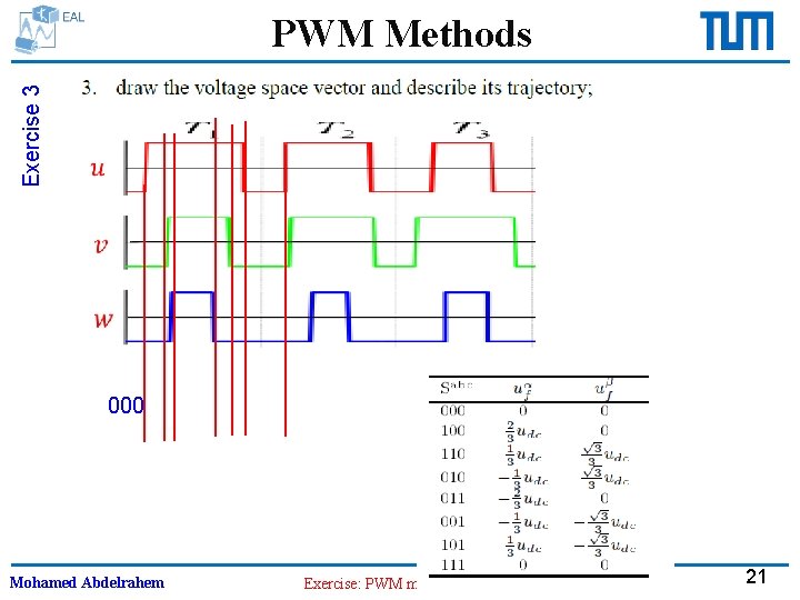 Exercise 3 PWM Methods 000 Mohamed Abdelrahem Exercise: PWM methods 21 