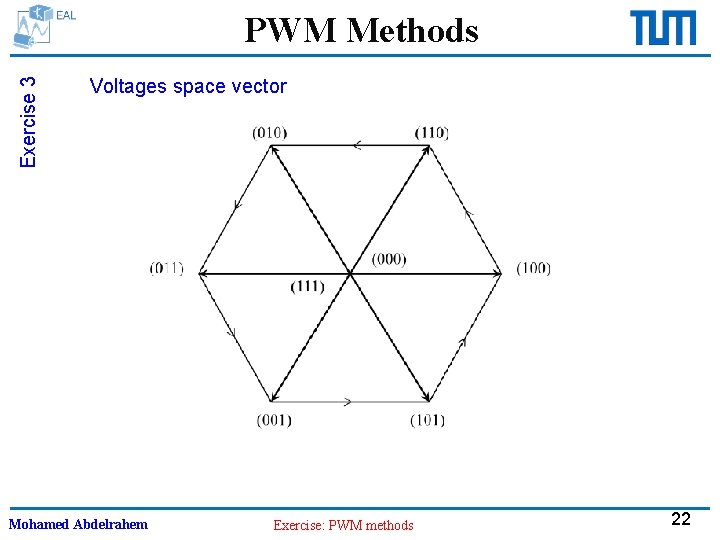 Exercise 3 PWM Methods Voltages space vector Mohamed Abdelrahem Exercise: PWM methods 22 