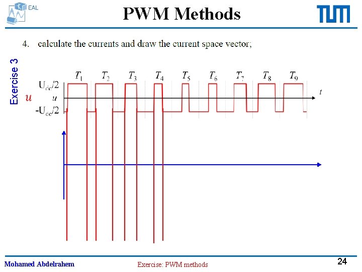 Exercise 3 PWM Methods Mohamed Abdelrahem Exercise: PWM methods 24 