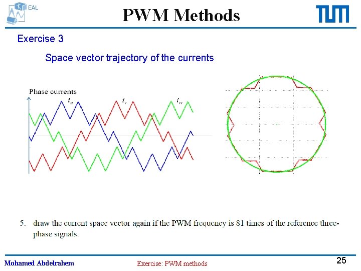PWM Methods Exercise 3 Space vector trajectory of the currents Mohamed Abdelrahem Exercise: PWM
