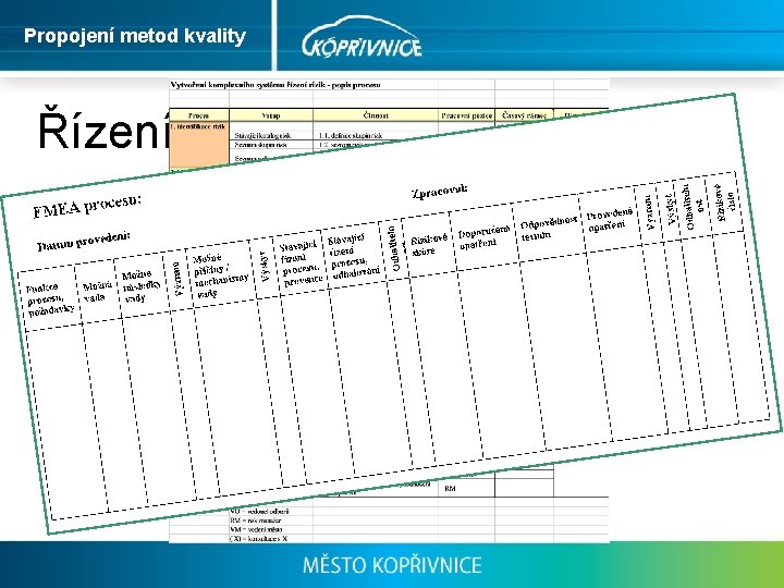 Propojení metod kvality Řízení rizik Analýza rizik je proces definování hrozeb, pravděpodobnosti jejich uskutečnění