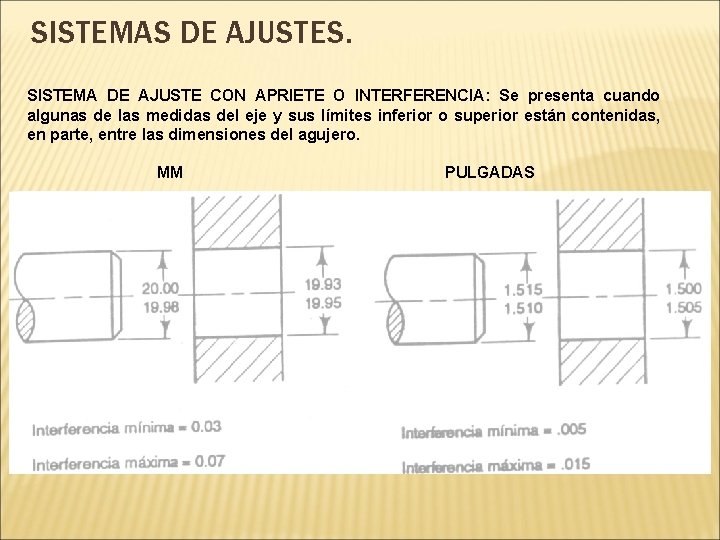 SISTEMAS DE AJUSTES. SISTEMA DE AJUSTE CON APRIETE O INTERFERENCIA: Se presenta cuando algunas