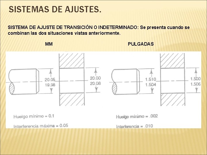 SISTEMAS DE AJUSTES. SISTEMA DE AJUSTE DE TRANSICIÓN O INDETERMINADO: Se presenta cuando se