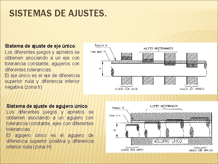 SISTEMAS DE AJUSTES. Sistema de ajuste de eje único: Los diferentes juegos y aprietos