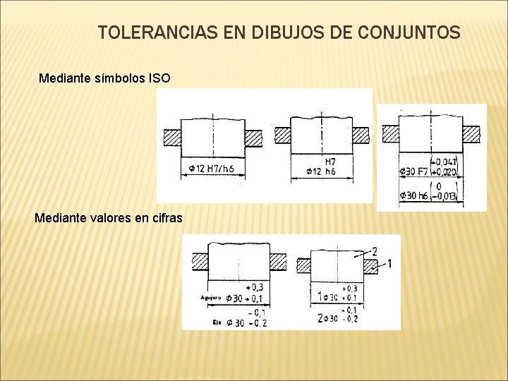 TOLERANCIAS EN DIBUJOS DE CONJUNTOS Mediante símbolos ISO Mediante valores en cifras 