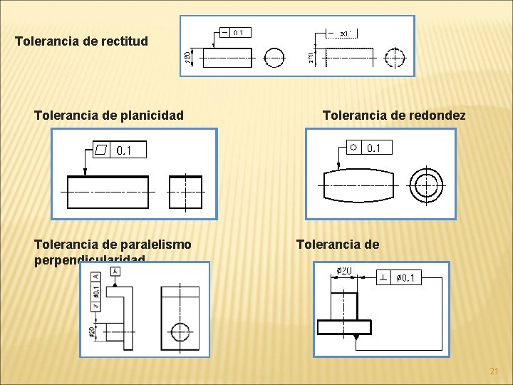 Tolerancia de rectitud Tolerancia de planicidad Tolerancia de paralelismo perpendicularidad Tolerancia de redondez Tolerancia