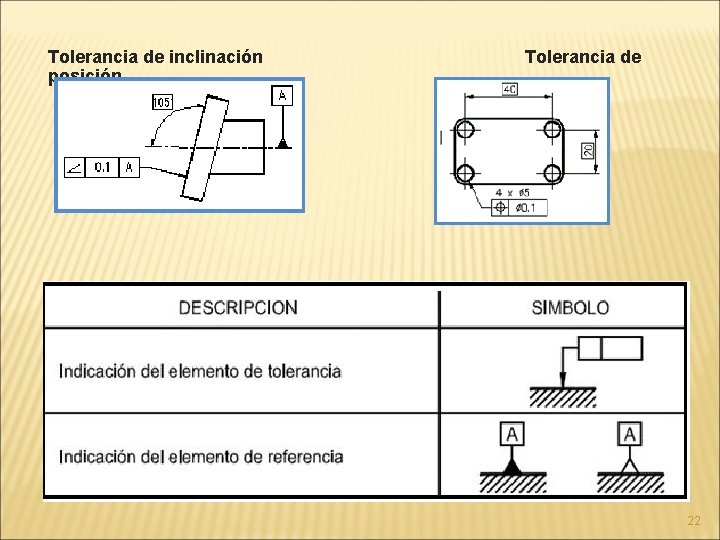 Tolerancia de inclinación posición Tolerancia de 22 