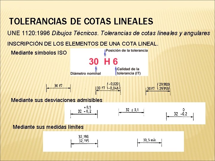 TOLERANCIAS DE COTAS LINEALES UNE 1120: 1996 Dibujos Técnicos. Tolerancias de cotas lineales y