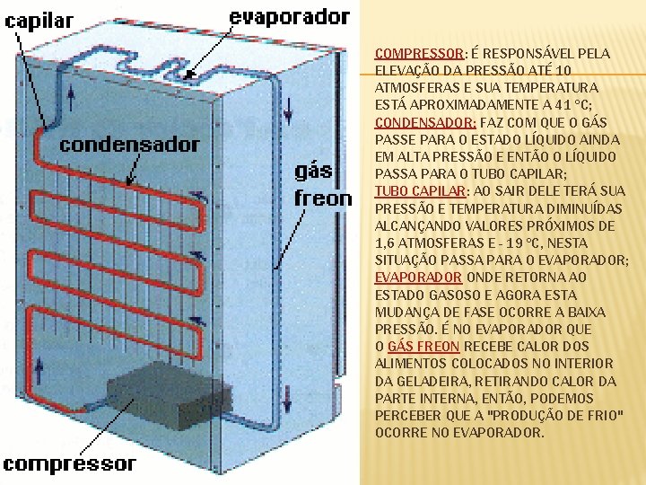 COMPRESSOR: É RESPONSÁVEL PELA ELEVAÇÃO DA PRESSÃO ATÉ 10 ATMOSFERAS E SUA TEMPERATURA ESTÁ