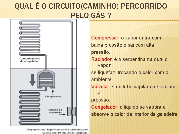 QUAL É O CIRCUITO(CAMINHO) PERCORRIDO PELO GÁS ? Compressor: o vapor entra com baixa