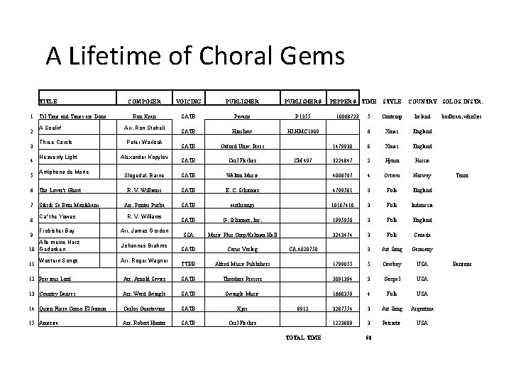 A Lifetime of Choral Gems TITLE 1 2 3 4 5 Til Time and