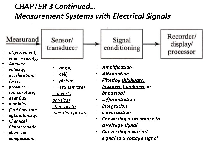 CHAPTER 3 Continued… Measurement Systems with Electrical Signals • • • • displacement, linear
