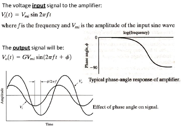The voltage input signal to the amplifier: The output signal will be: 