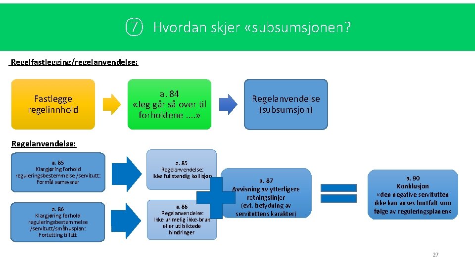 ⑦ Hvordan skjer «subsumsjonen? Regelfastlegging/regelanvendelse: Fastlegge regelinnhold a. 84 «Jeg går så over til