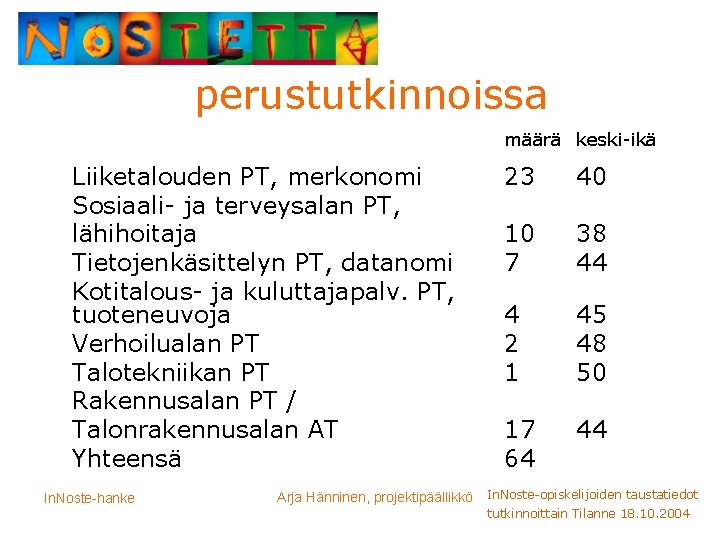 perustutkinnoissa määrä keski-ikä Liiketalouden PT, merkonomi Sosiaali- ja terveysalan PT, lähihoitaja Tietojenkäsittelyn PT, datanomi