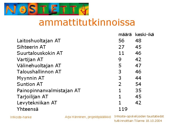 ammattitutkinnoissa määrä keski-ikä Laitoshuoltajan AT Sihteerin AT Suurtalouskokin AT Vartijan AT Välinehuoltajan AT Taloushallinnon