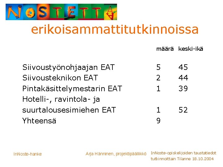 erikoisammattitutkinnoissa määrä keski-ikä Siivoustyönohjaajan EAT Siivousteknikon EAT Pintakäsittelymestarin EAT Hotelli-, ravintola- ja suurtalousesimiehen EAT