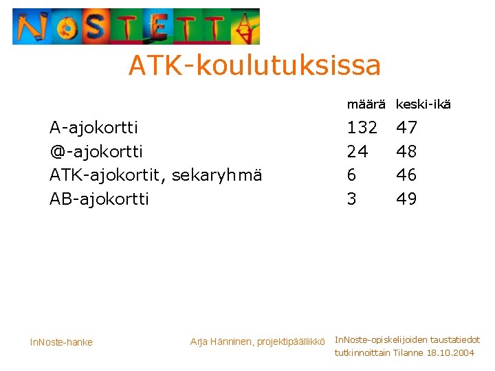 ATK-koulutuksissa määrä keski-ikä A-ajokortti @-ajokortti ATK-ajokortit, sekaryhmä AB-ajokortti In. Noste-hanke Arja Hänninen, projektipäällikkö 132