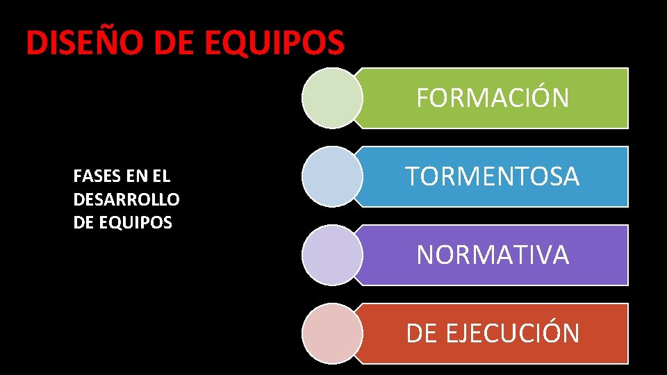 DISEÑO DE EQUIPOS FORMACIÓN FASES EN EL DESARROLLO DE EQUIPOS TORMENTOSA NORMATIVA DE EJECUCIÓN