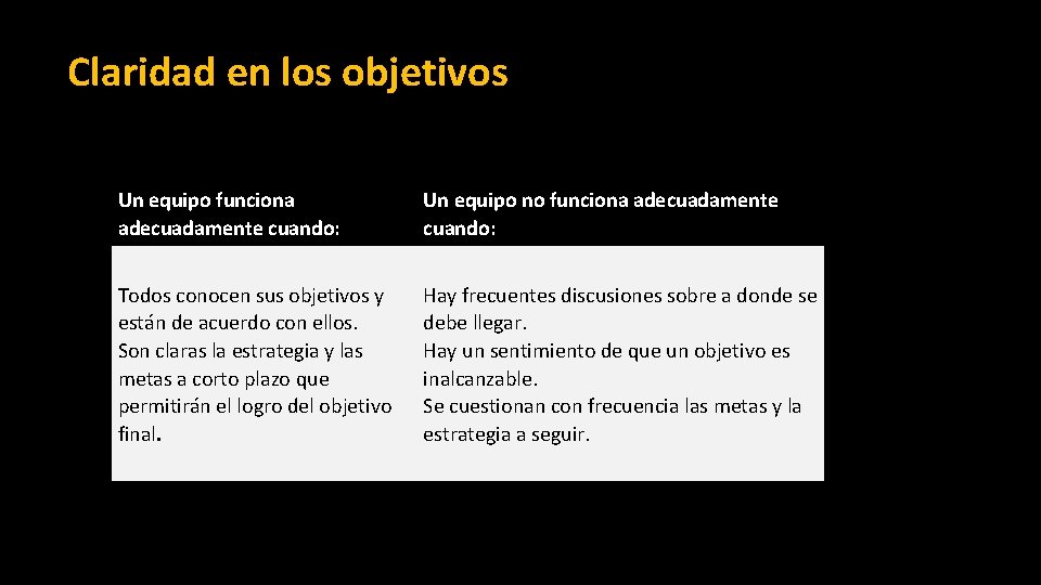 Claridad en los objetivos Un equipo funciona adecuadamente cuando: Un equipo no funciona adecuadamente