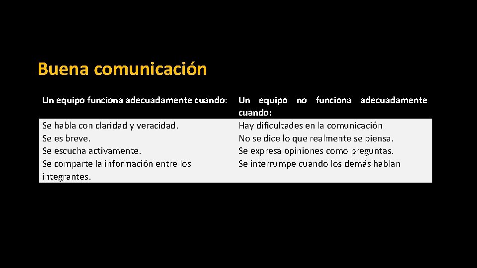 Buena comunicación Un equipo funciona adecuadamente cuando: Se habla con claridad y veracidad. Se