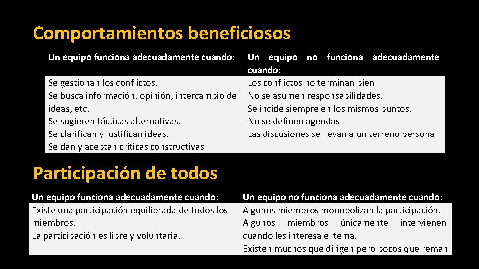 Comportamientos beneficiosos Un equipo funciona adecuadamente cuando: Un equipo no funciona adecuadamente cuando: Se