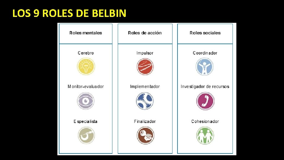 LOS 9 ROLES DE BELBIN 