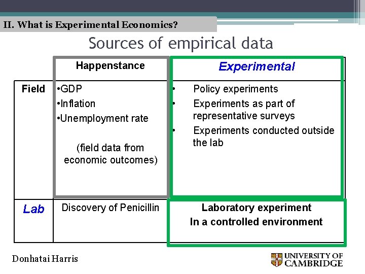 II. What is Experimental Economics? Sources of empirical data Happenstance Field • GDP •