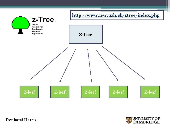 http: //www. iew. uzh. ch/ztree/index. php Z-tree Z-leaf Donhatai Harris Z-leaf 