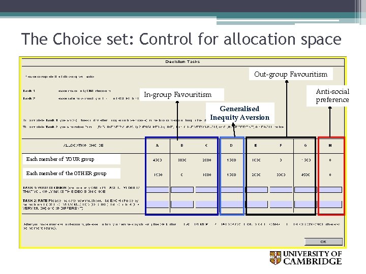 The Choice set: Control for allocation space Out-group Favouritism In-group Favouritism Generalised Inequity Aversion
