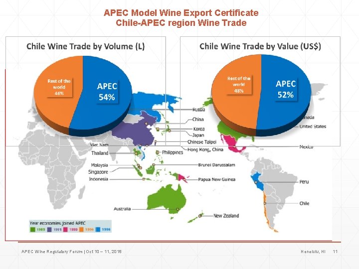 APEC Model Wine Export Certificate Chile-APEC region Wine Trade APEC Wine Regulatory Forum |