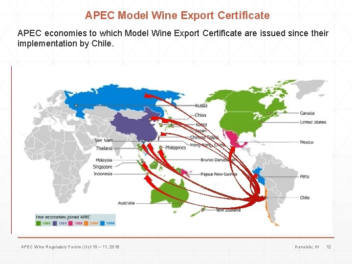 APEC Model Wine Export Certificate APEC economies to which Model Wine Export Certificate are