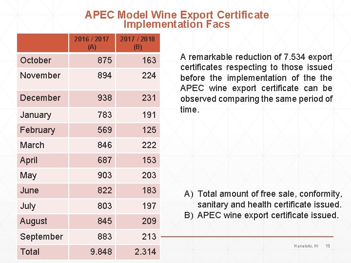 APEC Model Wine Export Certificate Implementation Facs 2016 / 2017 (A) 2017 / 2018