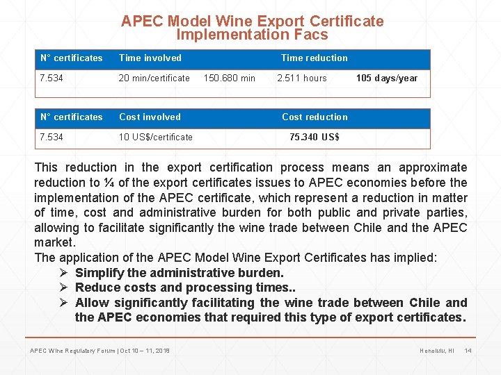 APEC Model Wine Export Certificate Implementation Facs N° certificates Time involved 7. 534 20